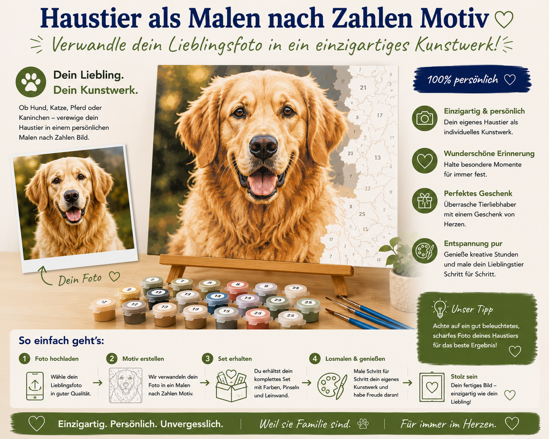 Haustier als Malen nach Zahlen Motiv mit personalisiertem Foto von Hund oder Katze auf einer nummerierten Leinwand als individuelles Kunstwerk