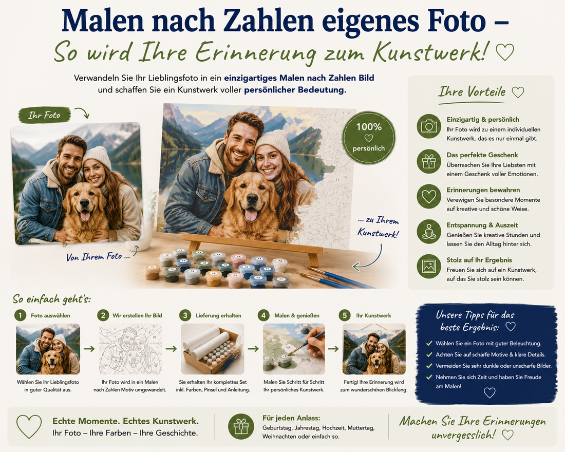 Malen nach Zahlen eigenes Foto mit personalisierter Leinwand, Farben und Pinseln als individuelles Kunstwerk aus einer persönlichen Erinnerung