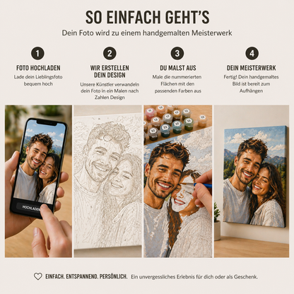 malen nach zahlen eignes bild einfach hochladen